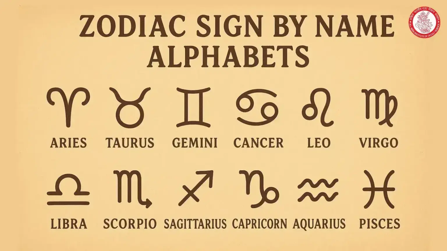 zodiac sign by name alphabets