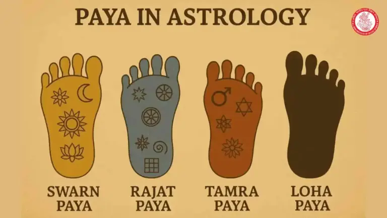 Paya in Astrology