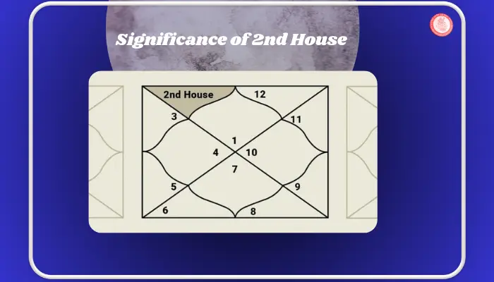 Significance of 2nd House