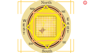 What is Vastu