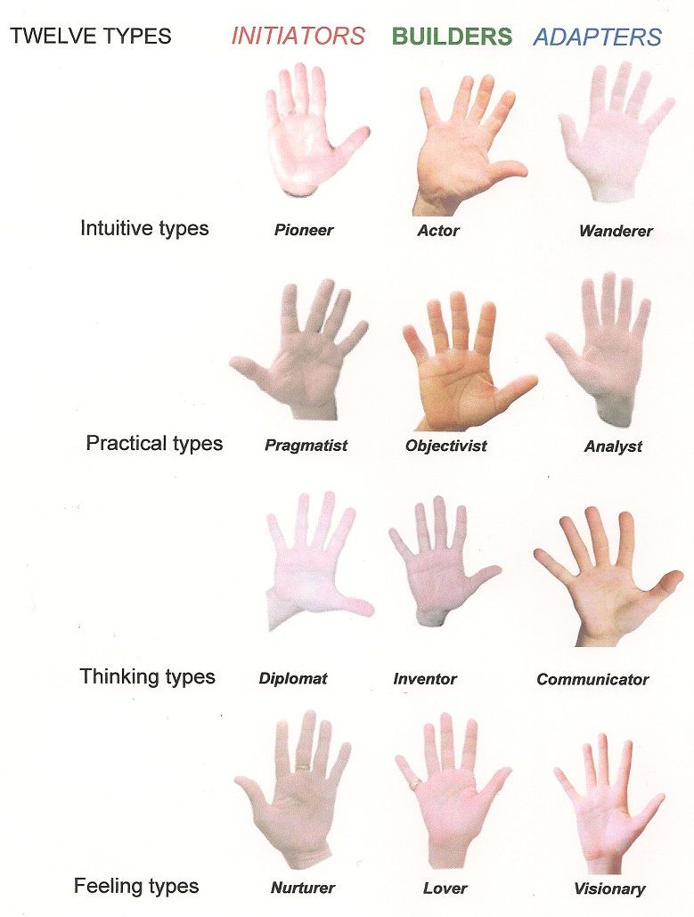 Spatulate Hand, Hand Shapes, Palmistry