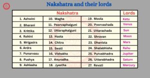 Nakshatra and their lord