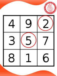 Loshu grid Chart