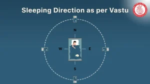 Sleeping Direction as per Vastu​